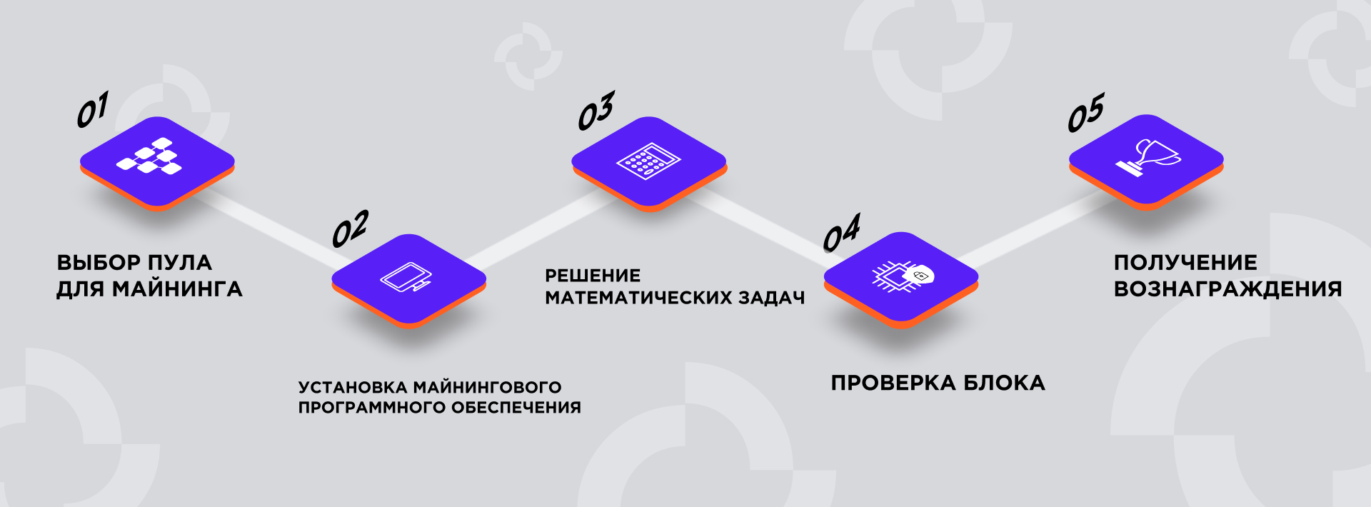 Все о майнинге Etherium (Эфира)